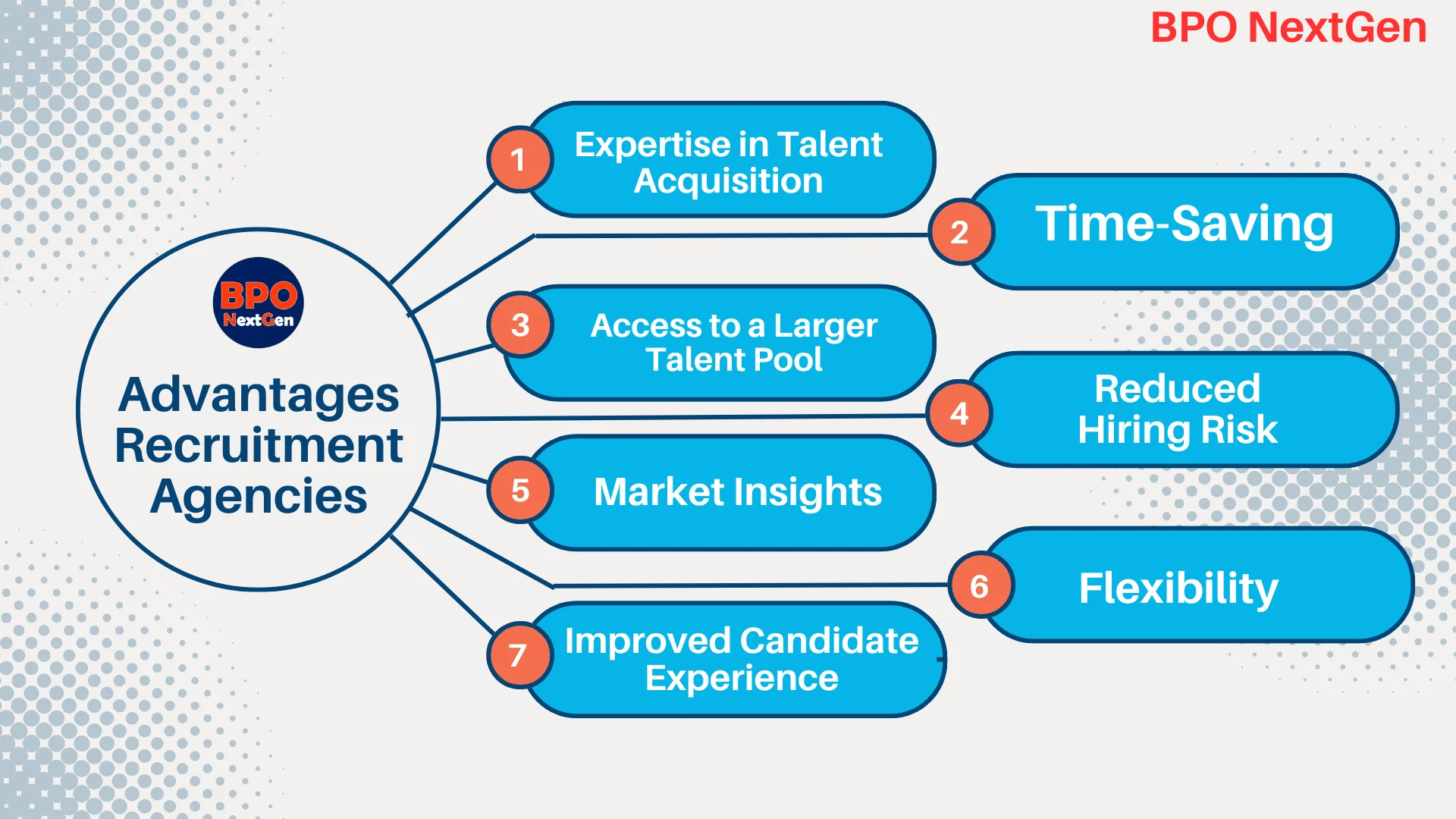 Advantages of Recruitment Agencies - A visual representation of the benefits offered by recruitment agencies.