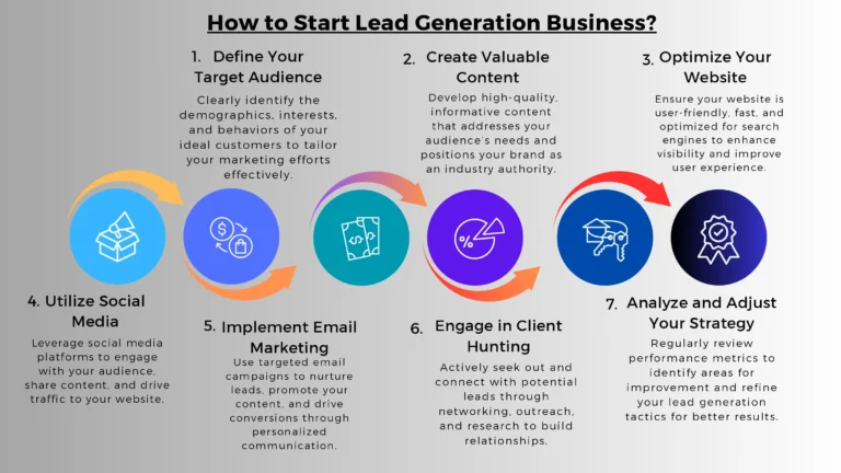 A professional workspace with a laptop, notepad, and marketing materials, representing the concept of starting a lead generation business.