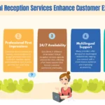 Virtual reception assisting customer through headset in a modern office setup